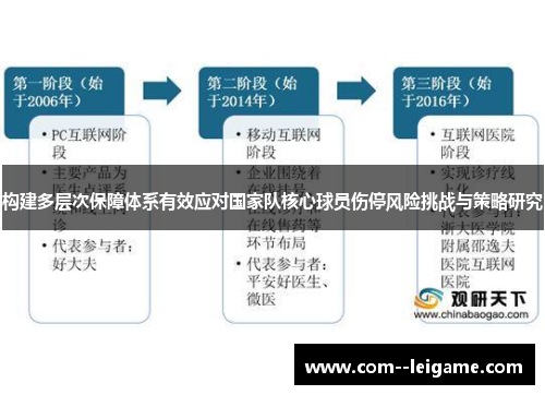 构建多层次保障体系有效应对国家队核心球员伤停风险挑战与策略研究
