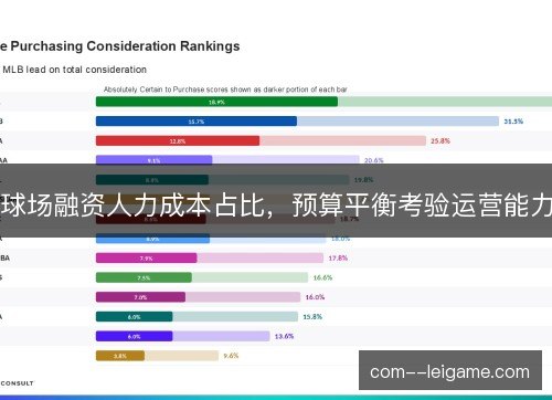 球场融资人力成本占比，预算平衡考验运营能力